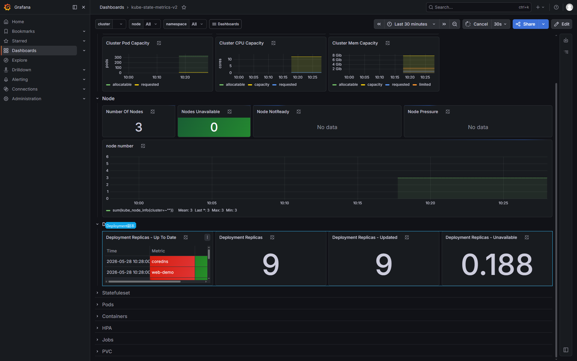 kube-state-metrics Deployment 副本状态